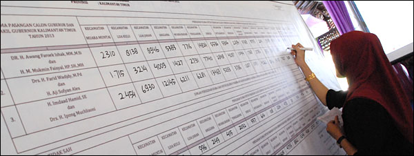 Petugas Sekretariat KPU Kukar menuliskan perolehan suara masing-masing pasangan calon di 18 kecamatan se-Kukar