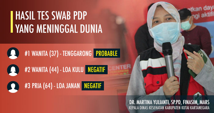 Kepala Dinas Kesehatan Kukar dr Martina Yulianti menyatakan tidak ada PDP meninggal dunia yang terkonfirmasi positif virus Corona setelah hasil tes swab menunjukkan hasil negatif 