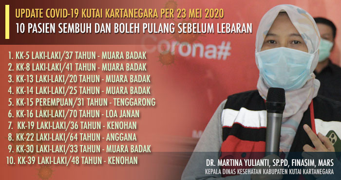 Kepala Dinas Kesehatan Kukar dr Martina Yulianti mengumumkan kabar bahagia di malam Idul Fitri dengan sembuhnya 10 pasien COVID-19 dari 5 kecamatan