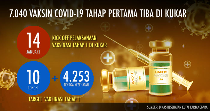Pelaksanaan vaksinasi COVID-19 tahap pertama di Kukar akan digelar mulai 14 Januari