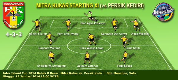 Susunan pemain Mitra Kukar yang akan diturunkan menghadapi Persik Kediri malam ini