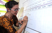 Ketua KPU Kukar Rinda Desianti menandatangani lembar hasil rekapitulasi penghitungan suara Pilgub Kaltim 2013