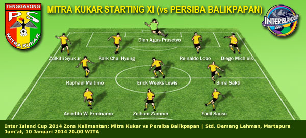 Mitra Kukar akan terapkan formasi 4-3-3 saat hadapi Persiba Balikpapan pada laga pertama IIC 2014 Zona Kalimantan di Stadion Demang Lehman, Jum'at (10/01) malam