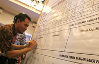 Ketua KPU Kukar Junaidi Syamsuddin menandatangani hasil rekapitulasi penghitungan suara Pilkada Kukar 2015