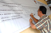 Petugas PPS Kelurahan Loa Ipuh saat melakukan rekapitulasi penghitungan suara. Di Loa Ipuh, Jokowi-JK meraih suara terbanyak dibanding Prabowo-Hatta