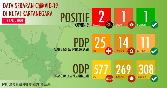 Data sebaran COVID-19 di Kukar hingga 13 April 2020