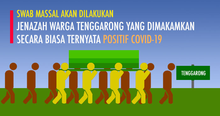 Ilustrasi pemakaman jenazah positif COVID-19 KK-1034 yang dilakukan secara biasa